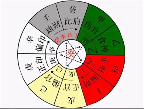 四柱五行|八字排盘